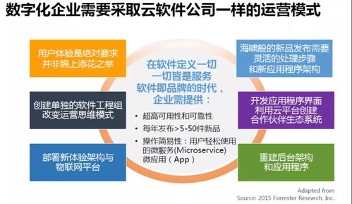 數字化浪潮下，服務貿易企業如何以數字內容服務構建核心競爭力？十大戰略建議