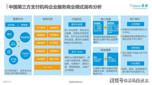 22張圖洞見未來 第三方支付企業服務市場的機遇與趨勢
