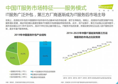報(bào)告丨 中國IT服務(wù)數(shù)字化研究報(bào)告 開發(fā)與運(yùn)維形成閉環(huán)，數(shù)字內(nèi)容服務(wù)崛起