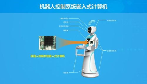 醫(yī)療智能導(dǎo)診機器人需求激增 嵌入式計算機技術(shù)驅(qū)動創(chuàng)新升級