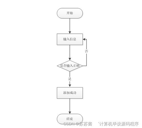 海南生鮮冷鏈物流配送系統(tǒng)設(shè)計與實現(xiàn)