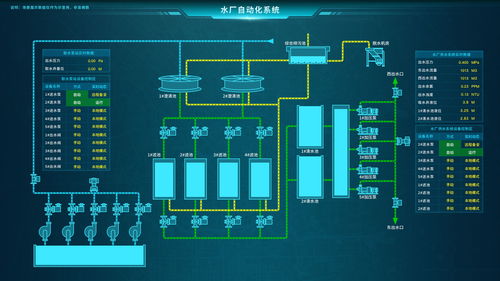 數(shù)字孿生賦能 構(gòu)建智慧污水廠Web3D可視化系統(tǒng)